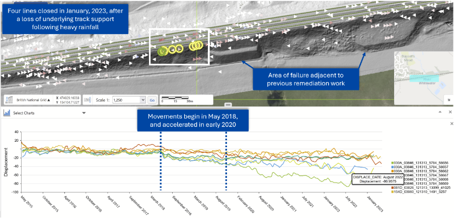 Figure: Representative image of how SatSense's InSAR data will be integrated into Network Rail's internal GIS software to monitor ground movement trends along the rail corridor